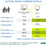 Total Digital Audience Italia Maggio 2016