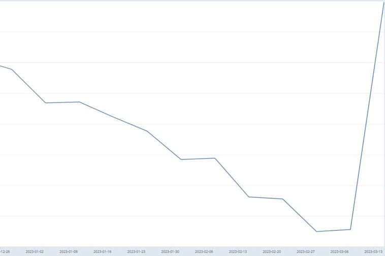 Fed Total Assets
